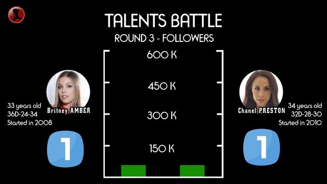 Talents battle - Britney Amber vs Chanel Preston смотреть онлайн