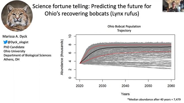 Quick summary: Population Viability Analysis for Ohio's Bobcats смотреть онлайн