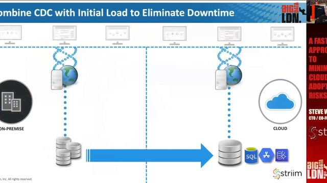 A Fast Data Approach To Minimising Cloud Adoption Risks At Big Data LDN