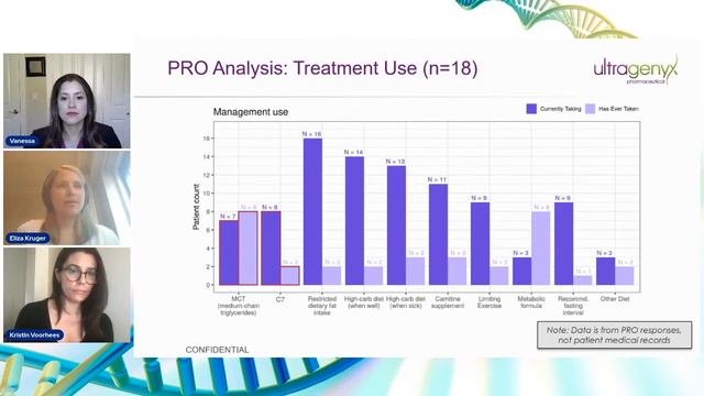 Updates & Information With Ultragenyx - Eliza Kruger, Vanessa Rangel Miller, And Kristin Voorhees