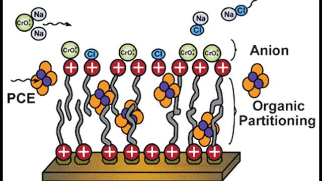 Адсорбционное равновесие смотреть онлайн