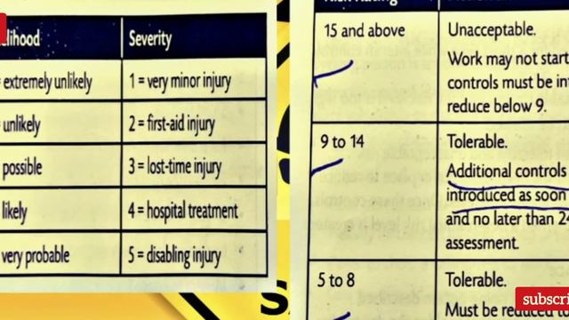 #Risk #Riskmanagement Risk assessment process in tamil| Risk and Risk analysis matrix смотреть онлайн