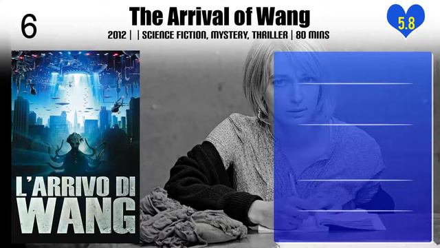 Antonio Manetti | Top Movies by Antonio Manetti| Movies Directed by Antonio Manetti смотреть онлайн