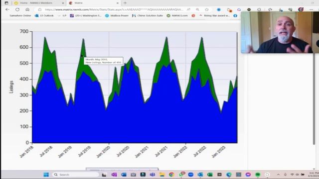 King County Seattle, Tacoma, Kitsap,& Vashon Housing Market Forecast | June 2023 смотреть онлайн