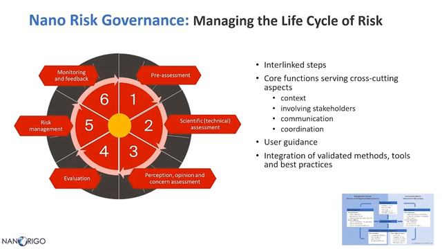 Martin Himly, Sabine Hofer, Nobert Hofstaette - Risk Governance (Part 1)