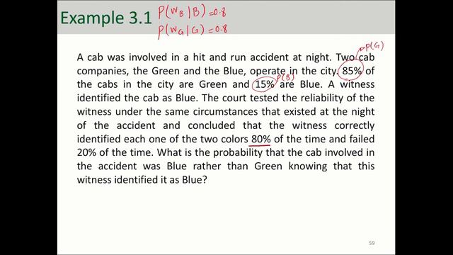 Bayes' Theorem Example смотреть онлайн