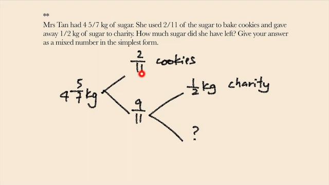 Make Everything Clear / 24 Qns EP2 #psle