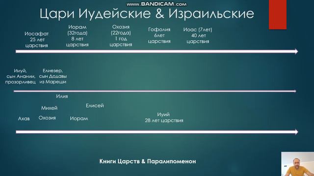 Гофолия мать Охозии 2 Паралипоменон 22 глава смотреть онлайн