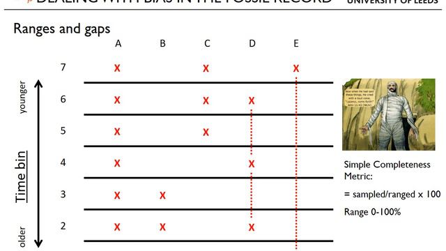 Sampling Bias in the Fossil Record Workshop: Part 1 смотреть онлайн