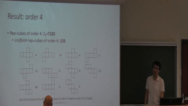 Rep-Cubes: Unfolding and Dissection of Cubes смотреть онлайн