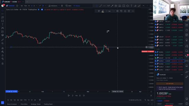 A Simple Reversal Trading Strategy | Backtesting Session смотреть онлайн