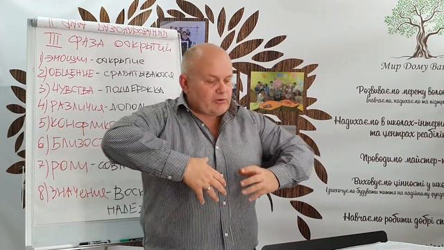 Игорь Алфёров Фазы в браке смотреть онлайн