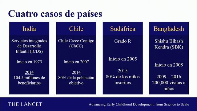 Lanzamiento de la Serie Lancet DTI México parte 1 смотреть онлайн