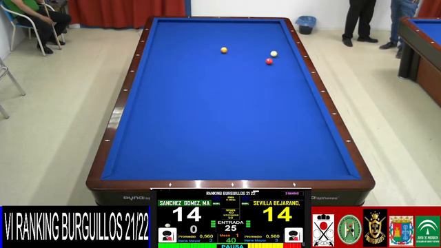 VI RANKING BURGUILLOS 21/22 SEVILLA JUAN JOSE Y SANCHES GOMEZ MANUEL смотреть онлайн