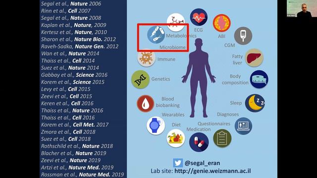 Eran Segal | Harnessing big data for personalized medicine смотреть онлайн