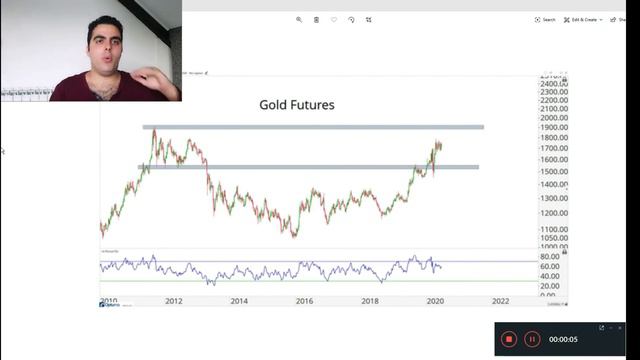 Stock Market Crash AHEAD (MASSIVE PROFITS IF YOU DO THIS) смотреть онлайн