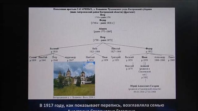 Костромские корни рода Гагариных.