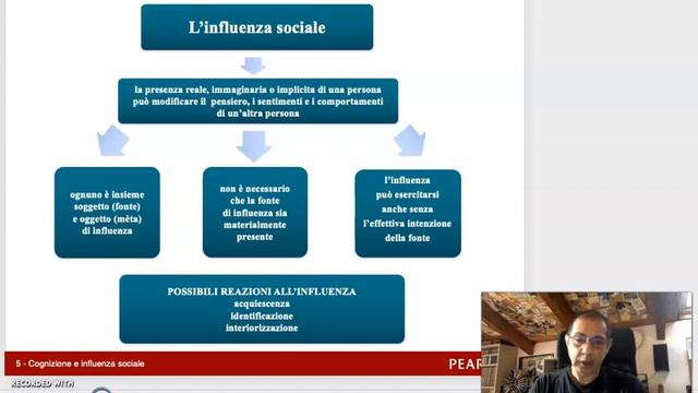 La cognizione e l'influenza sociale Lez 4 L'influenza sociale смотреть онлайн