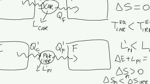 Termodinamica 115   II Principio 07 Entropia 3 Degradazione Dell'energia