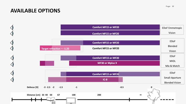 Refractive EDoF & Multifocal Technologies (Dr. Florian Kretz, Germany)
