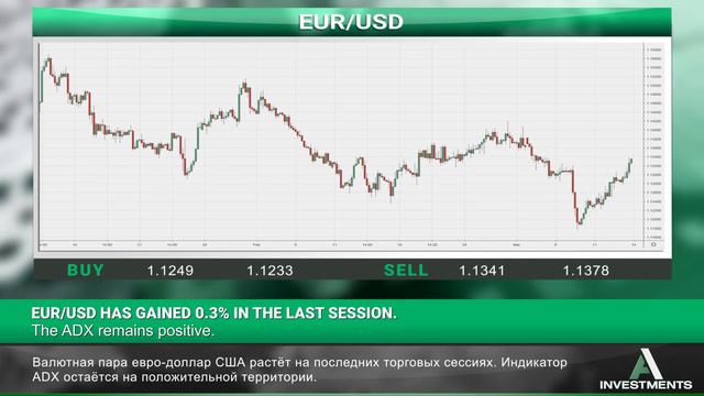 Ainvestments_RU - Ежедневные экономические новости 15.03.19 смотреть онлайн