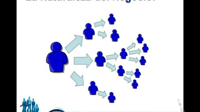 ¿Que es el muntinivel o mercadeo en red смотреть онлайн