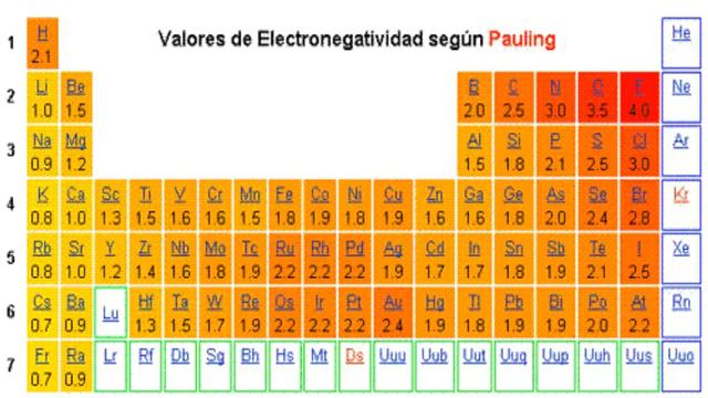 Propiedades de la tabla periodica смотреть онлайн