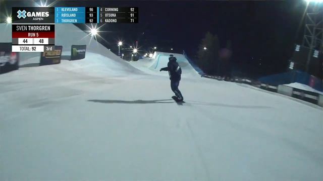 SVEN THORGREN & RENE RINNEKANGAS - ASPEN смотреть онлайн