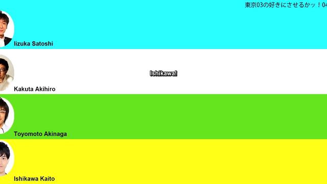 [Eng Sub] Ishikawa Kaito "Dream" skit смотреть онлайн