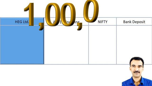 HEG Ltd  Vs AIA Engineering