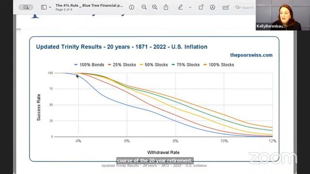 The 4% Retirement Rule: Does It Still Apply? w/ Kelly Berenbaum смотреть онлайн