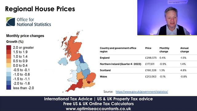 UK House Price Index (HPI) Report - Property Home Values Fall To £282,000