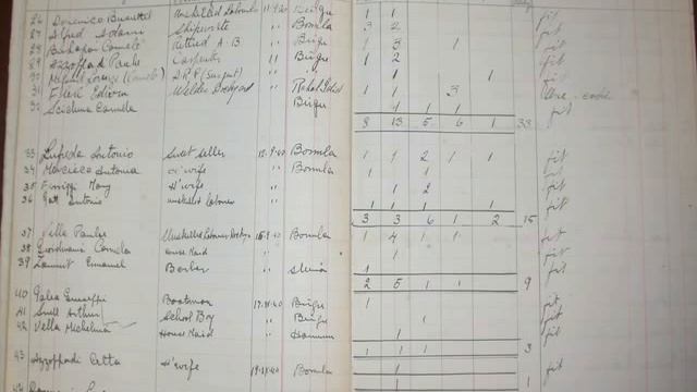 140 SENA TA' SERVIZZ MUZIKALI FIR-RABAT (5)