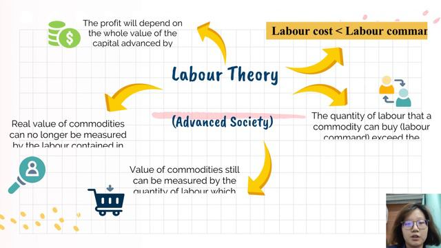 Group 5 History of economics смотреть онлайн