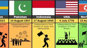 ДЕНЬ НЕЗАВИСИМОСТИ в Разных Странах Мира!!!