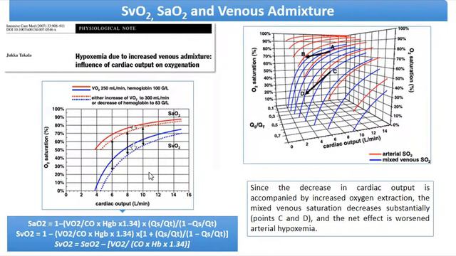 7 SvO2 /ScvO2, PCO2 gap Massimo Antonelli (H_dyn2017) смотреть онлайн
