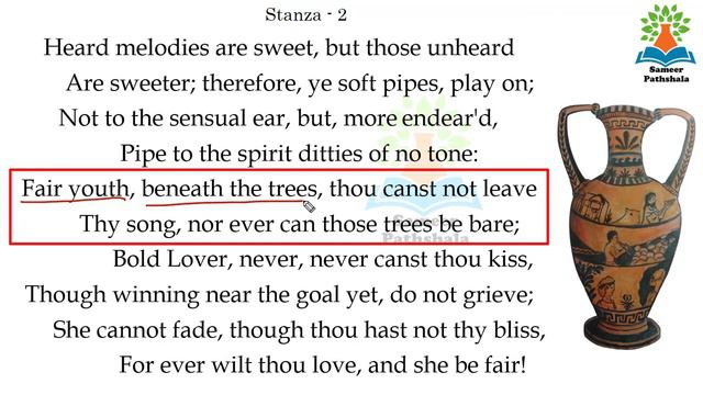 Ode On A Grecian Urn By John Keats II Explained In Hindi II Summary And Line By Line Analysis