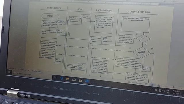 Producto Integrador - Metodologias - Pastrana Fuentes Mauricio смотреть онлайн