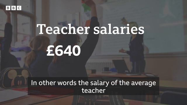 Ros Atkins - What's happened to teachers' pay since 2012 смотреть онлайн
