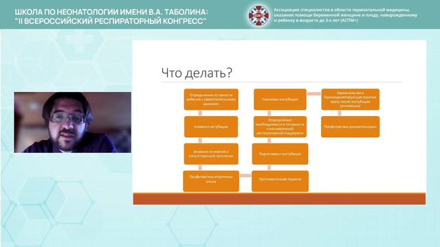 Денис Никифоров в "Школе Неонатологии имени В.А. Таболина: II Всероссийский Респираторный конгресс" смотреть онлайн
