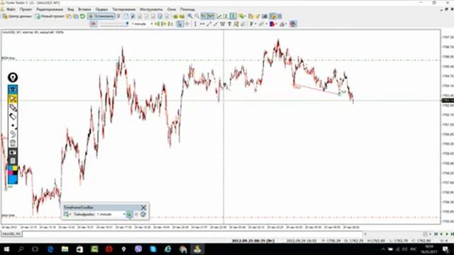 Алексей Громов - Практикум по самым прибыльным точкам входа в режиме онлайн!