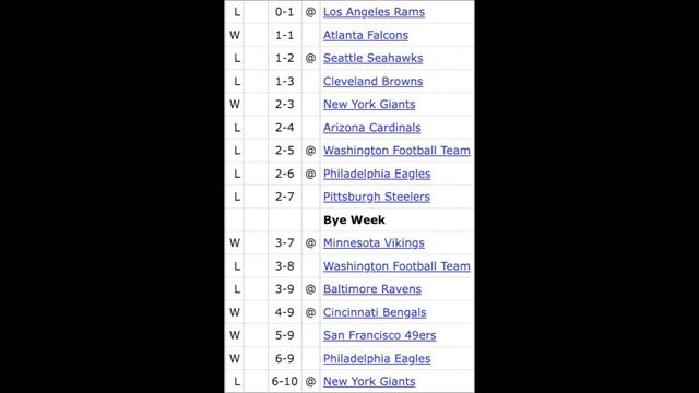 Choke:How Dak Prescott Failed To Lead The Dallas Cowboys Back To The Superbowl