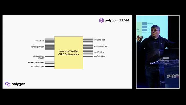 StarkWare Sessions 23 | Recursive STARKs in the zkEVM Context | Jordi Baylina смотреть онлайн