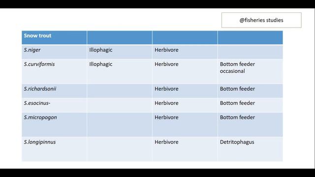 Lecture-1 Coldwater, Sport Fisheries For Jrf/srf/net/state Fisheries  Exam  And Other Fisheries Exa