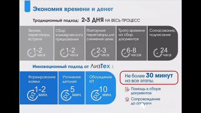 Преимущества Лизинга с Лизтех