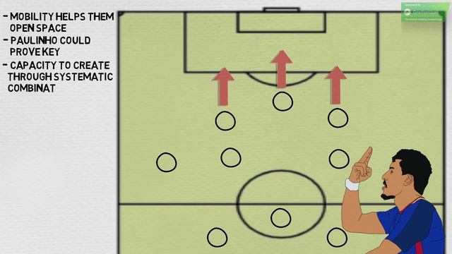 FIFA World Cup 2018™: How Will Brazil Play? смотреть онлайн