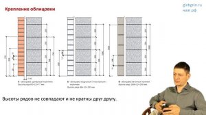 35) Крепеж для стены из газобетона. Крепление облицовки. Гибкие связи.