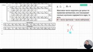 Строение атома планетарная модель Резерфорда