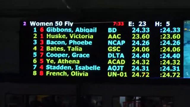 T Huske NCSA 50 Fly смотреть онлайн