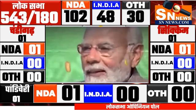lok sabha opinion poll 2024 , | Narendra Modi | Rahul Gandhi | BJP | INDIA vs NDA | 2024 election смотреть онлайн